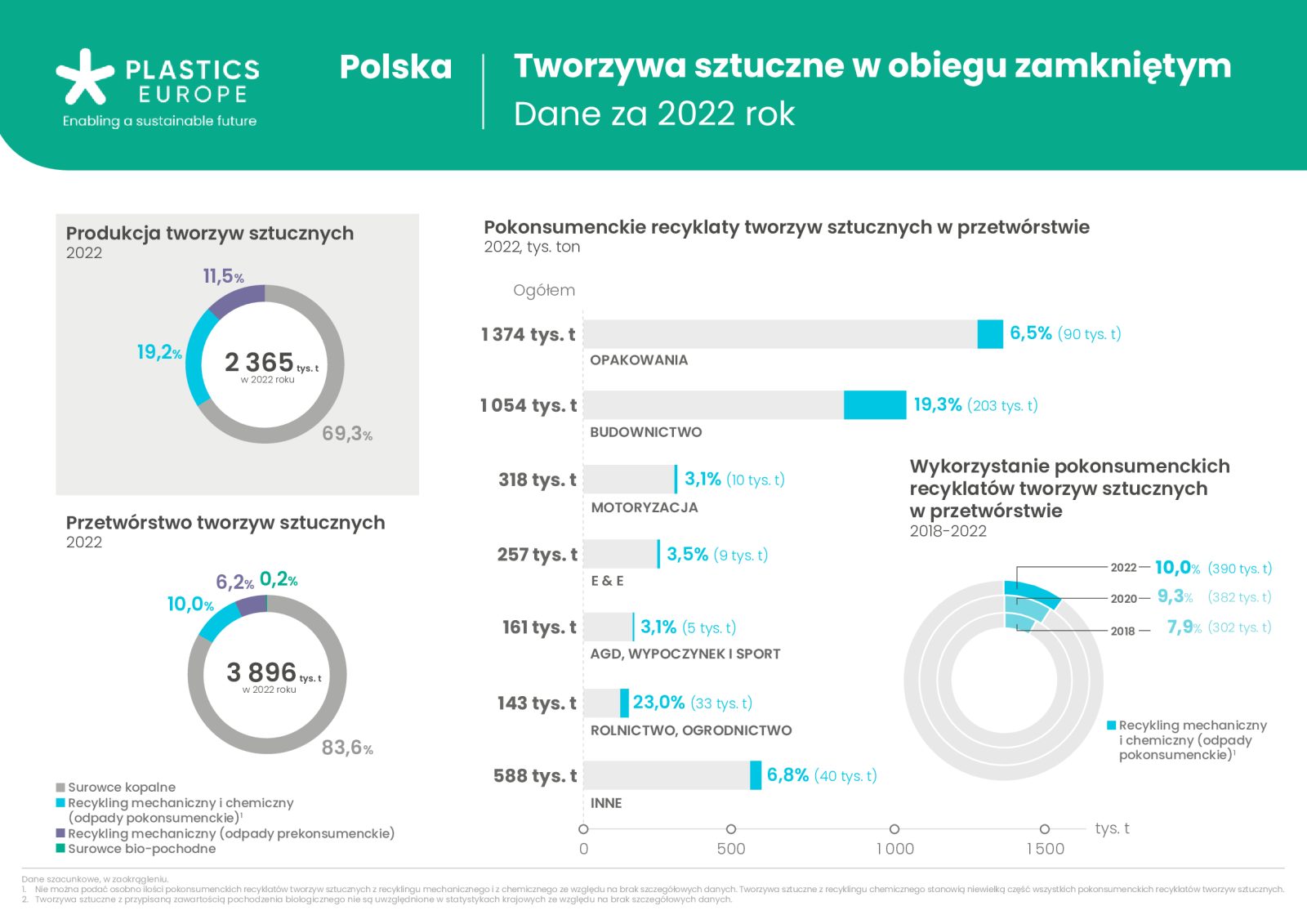 Poziom Recyklingu W Polsce Poni Ej Europejskiej Redniej