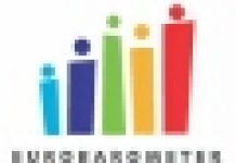 Eurobarometr: walka ze zmianami klimatycznymi