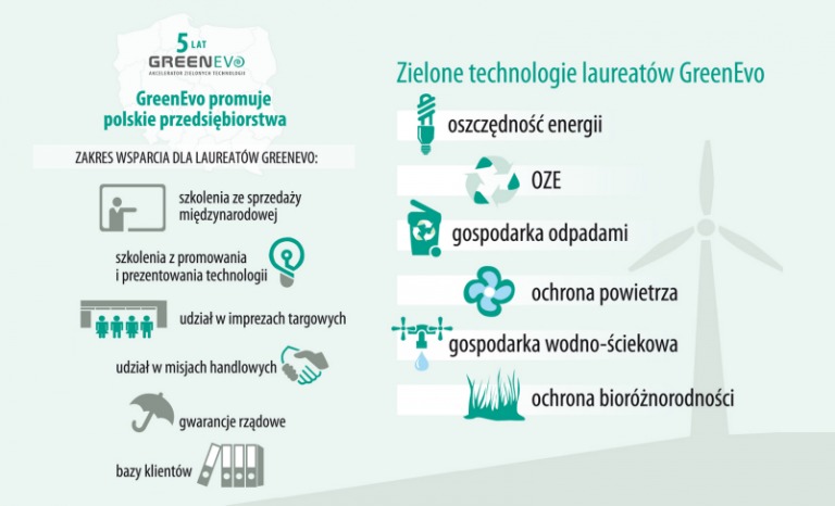 Ruszyła VI edycja konkursu GreenEvo - Akcelerator Zielonych Technologii 2015