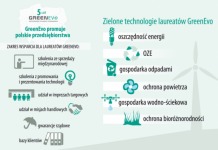 Laureaci GreenEvo z sukcesami