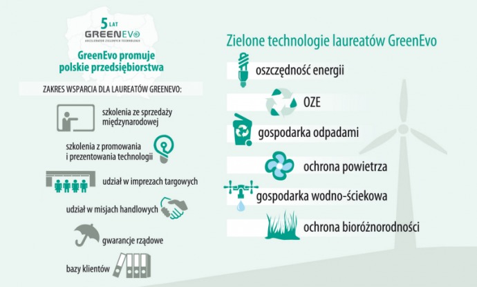 Laureaci GreenEvo z sukcesami