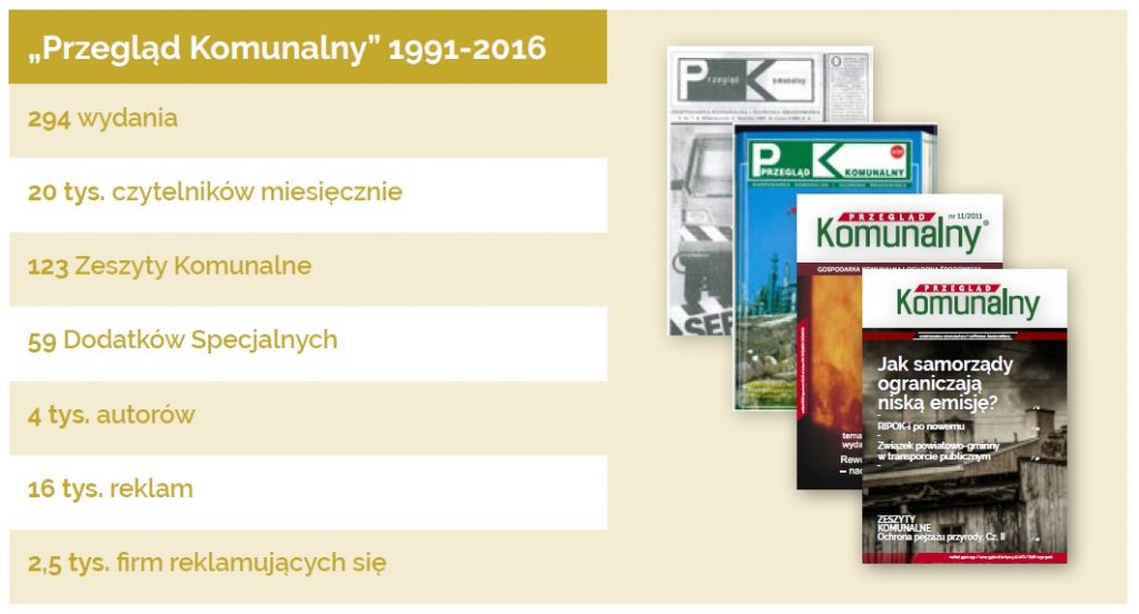 przeglad25lat