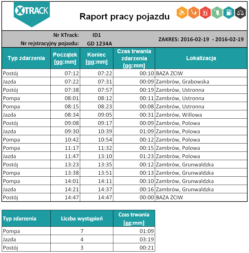 raport-praca-pojazdu-wodkan20160325