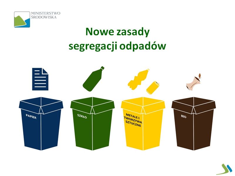 Nowy system selektywnej zbiórki odpadów komunalnych, który będzie obowiązywał od 1 lipca 2017 r.