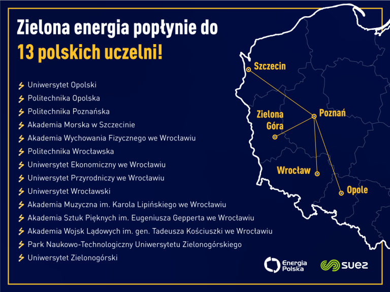 Polskie uczelnie decydują się na zieloną energię