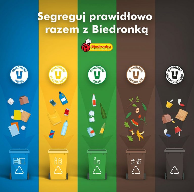 Gdzie wyrzucić opakowanie? Biedronka wprowadza oznaczenia o segregacji odpadów