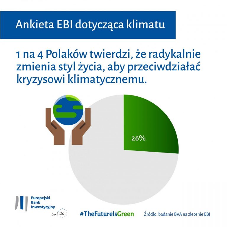 Polacy zmieniają styl życia, aby chronić klimat