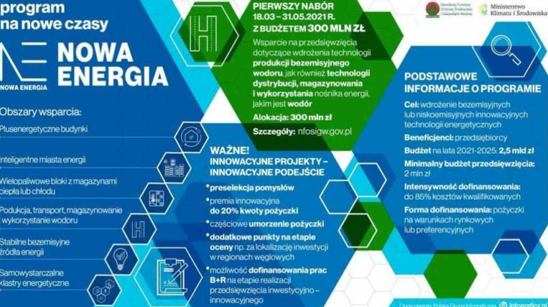 NFOŚiGW uruchamia nabór wniosków w kolejnych obszarach programu 