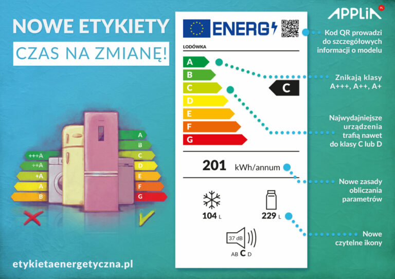 Są nowe etykiety energetyczne dla źródeł światła