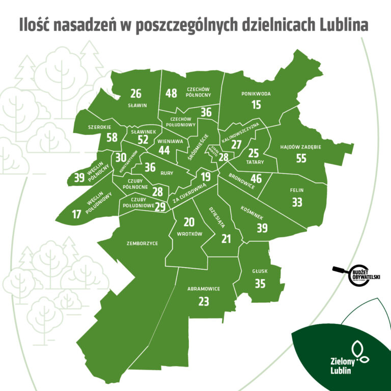 Ponad 800 drzew dla Lublina