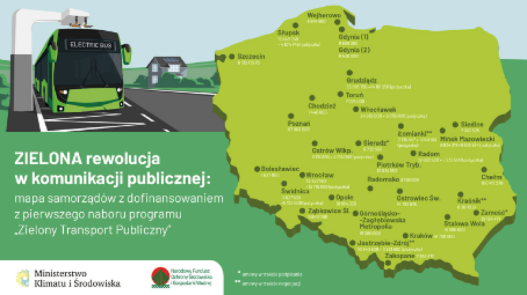 NFOŚiGW: Autobusy elektryczne i wodorowe dla polskich miast