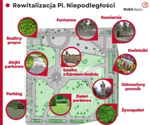 Znamy wykonawcę rewitalizacji pl. Niepodległości w Rudzie Śląskiej