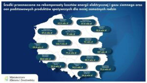 Dodatek osłonowy. Nadal można składać wnioski