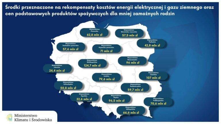 Dodatek osłonowy. Nadal można składać wnioski