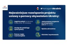 Ustawa o pomocy obywatelom Ukrainy. Wsparcie i dla uchodźców i dla pomagających Polaków