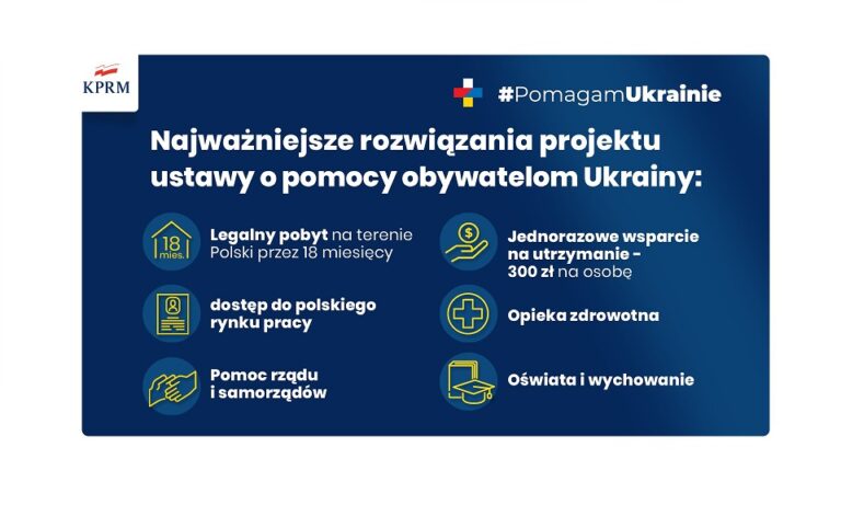 Ustawa o pomocy obywatelom Ukrainy. Wsparcie i dla uchodźców i dla pomagających Polaków