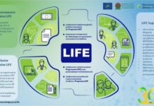Można jeszcze aplikować o środki na napisanie wniosku LIFE w ramach tzw. Inkubatora LIFE. Zbliża się koniec drugiego etapu naboru