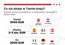 Elektryfikacja dobra dla biznesu Oszczędzanie na autach elektrycznych