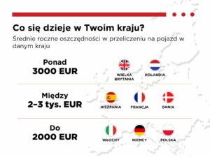 Elektryfikacja dobra dla biznesu