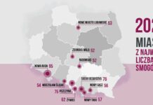 Oto najnowszy ranking smogowy. Walka ze smogiem zaczyna przynosić efekty