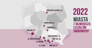 Oto najnowszy ranking smogowy. Walka ze smogiem zaczyna przynosić efekty