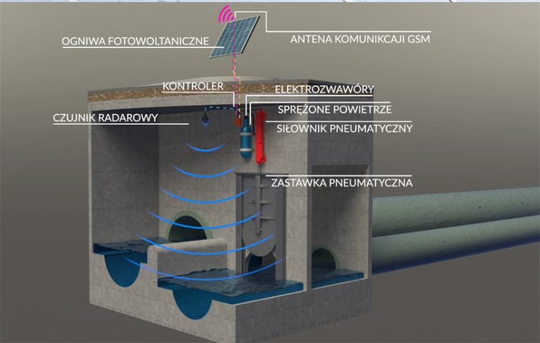 Retencja i sterowanie przepływem w systemach kanalizacyjnych