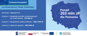 Poznań otrzyma dotacje z Funduszy Europejskich do inwestycji wodnych