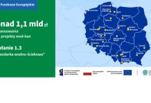 NFOŚiGW: ponad 1,1 mld zł z UE na gospodarkę wodno-ściekową