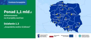 NFOŚiGW: ponad 1,1 mld zł z UE na gospodarkę wodno-ściekową