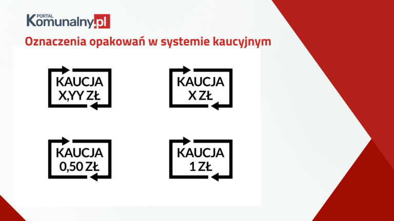 Nie każda butelka od 1 października będzie podlegała zwrotowi; na etykiecie trzeba szukać znaku kaucji