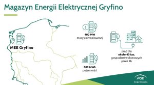 Gryfino na bateriach. PGE rusza z kolejnym wielkoskalowym magazynem energii