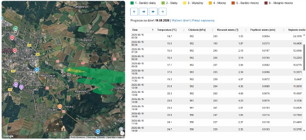 (Rysunek 2 Prezentacja wyników prognoz)