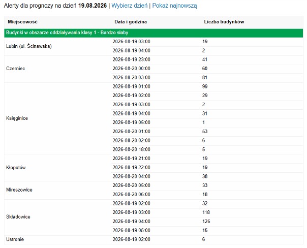 (Rysunek 3 Informacja o alertach w obszarach zabudowanych będąca elementem systemu)